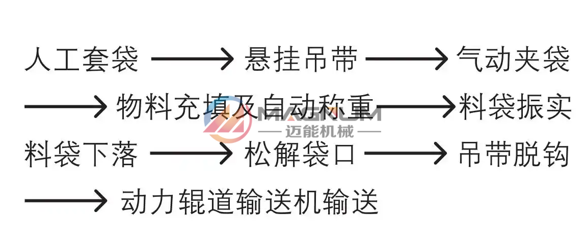 噸包包裝機