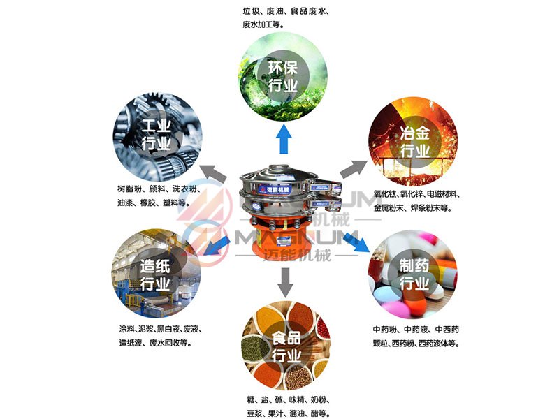 橙汁過(guò)濾振動(dòng)篩分機(jī)適用行業(yè)