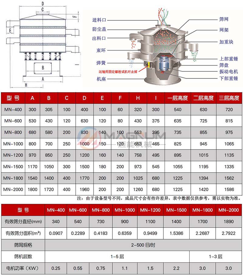 圓形振動篩技術參數